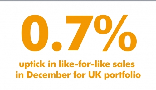 The festive period continues to draw shoppers