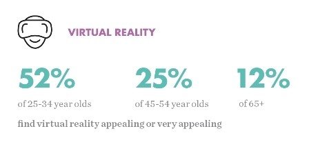 virtual