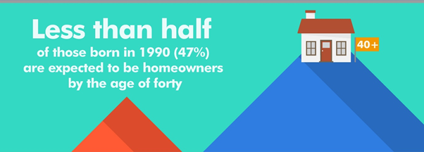 Less than half